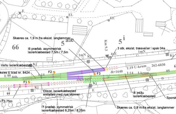 opmåling af strækningsplan bane