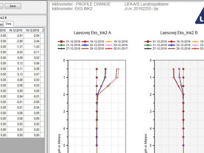 SHM | Inklinometer | Jordskred | Monitering