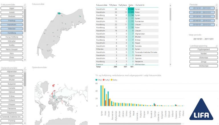 Analyse af data